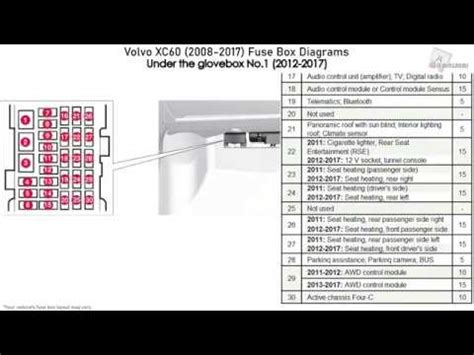 volvo xc60 fuse box diagram